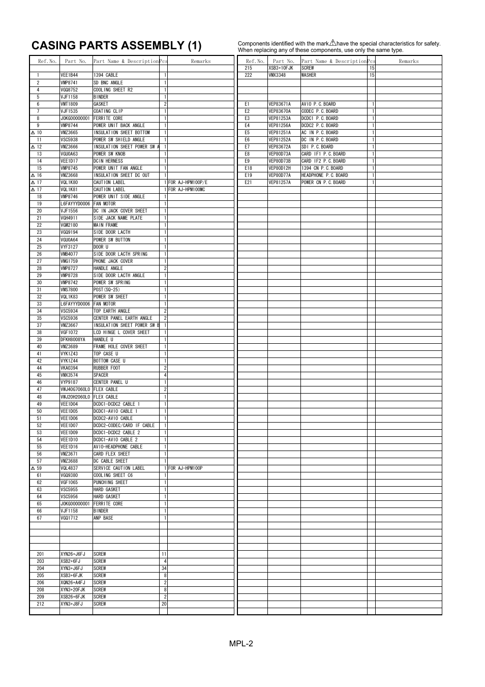 Casing parts assembly (1), Mpl-2 | Panasonic AJ-HPM100P User Manual | Page 3 / 9