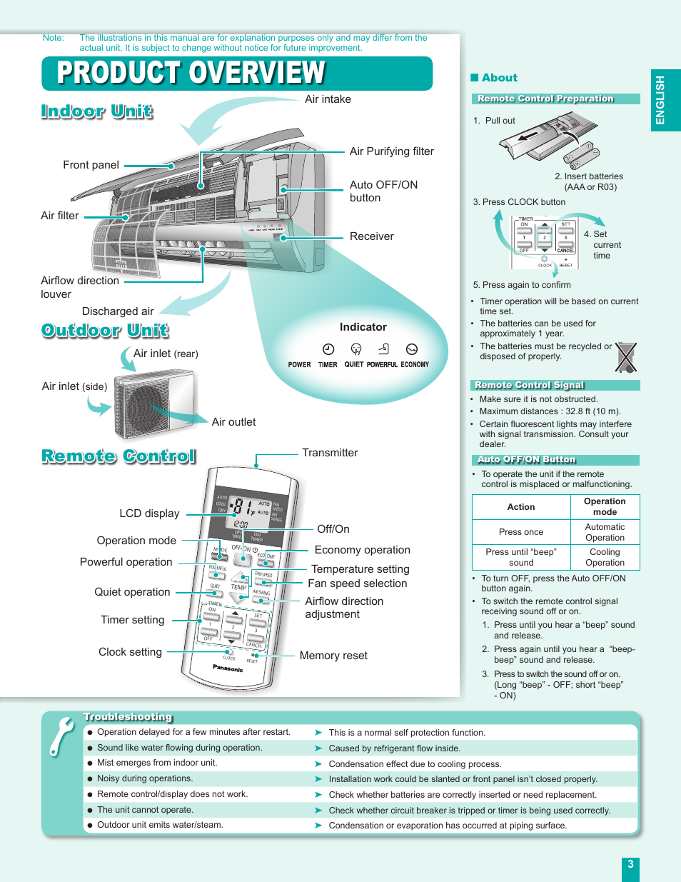 Product overview, Outdoor unit, Remote control | Indoor unit | Panasonic CS-MC12DKU User Manual | Page 3 / 16