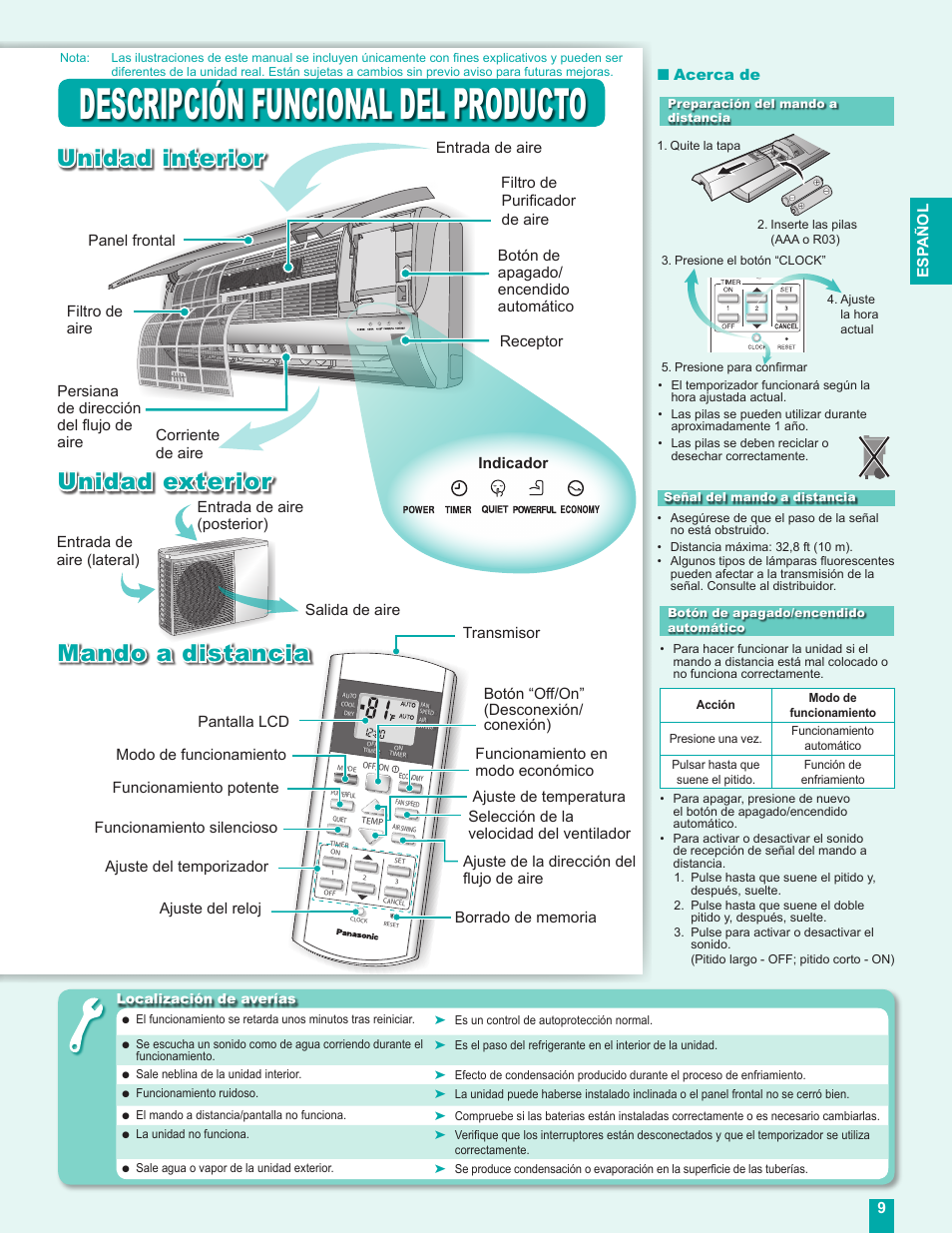 Descripción funcional del producto, Mando a distancia, Unidad interior unidad exterior | Panasonic CS-MC12DKU User Manual | Page 9 / 16