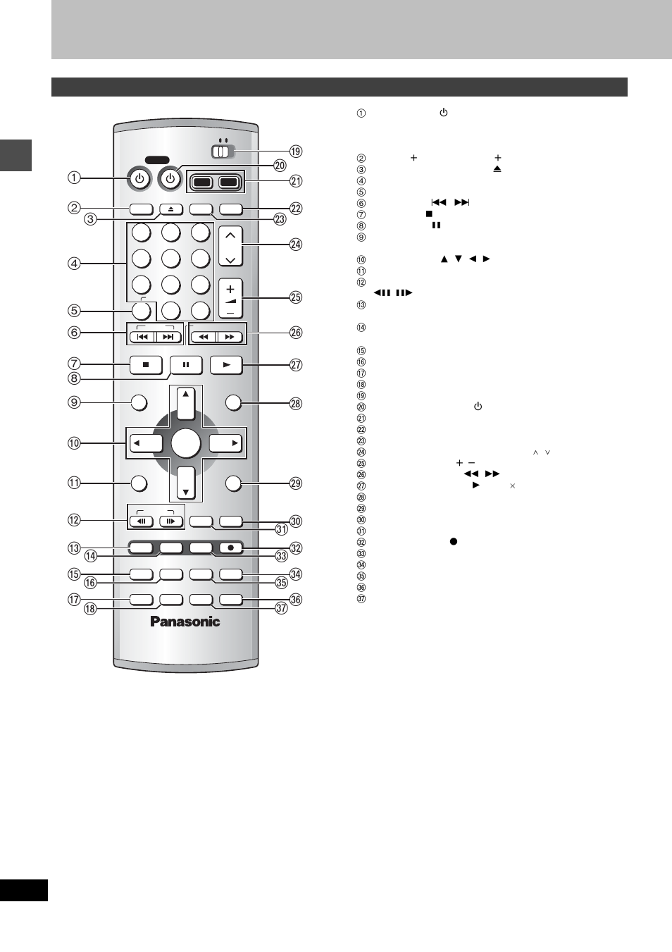 Control reference guide, Remote control | Panasonic DMR-E80H User Manual | Page 12 / 64