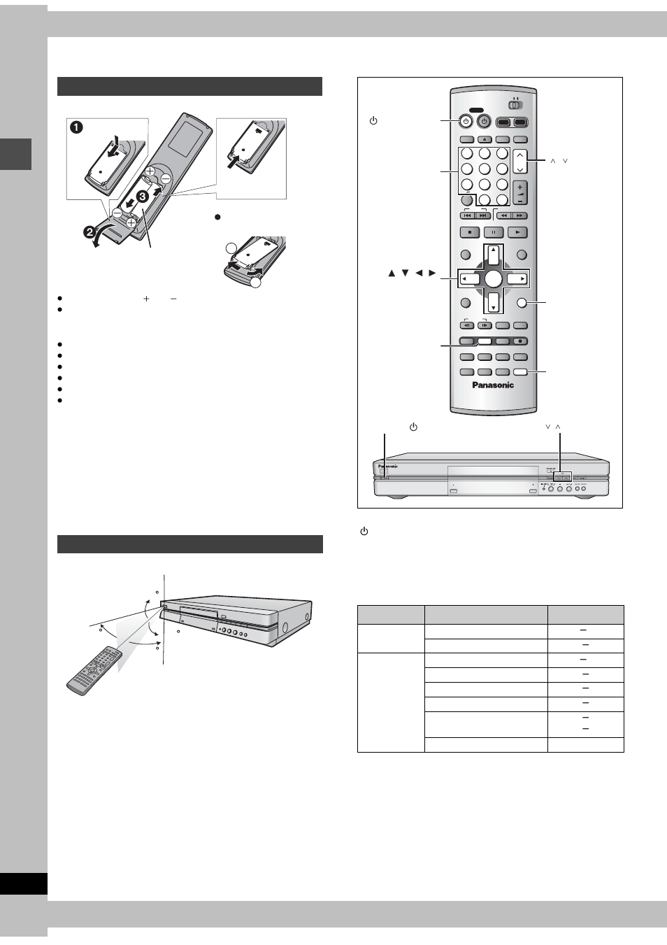 Step 3 the romote control, Step 3 plug-in auto tuning, Step | The remote control, Plug-in auto tuning, Batteries use, Se tt ing up | Panasonic DMR-E80H User Manual | Page 6 / 64