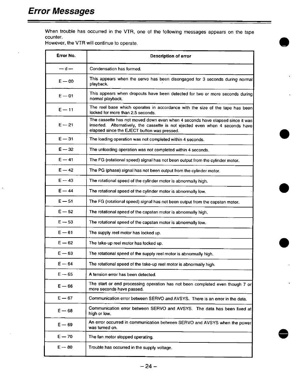 Error messages | Panasonic DVCPRO AJ-D220 P User Manual | Page 24 / 28