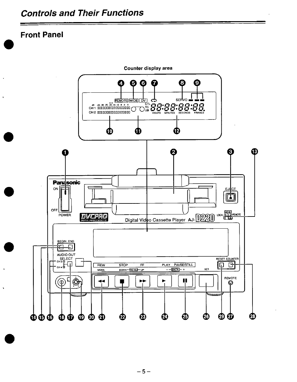 Controls and their functions, Front panel | Panasonic DVCPRO AJ-D220 P User Manual | Page 5 / 28