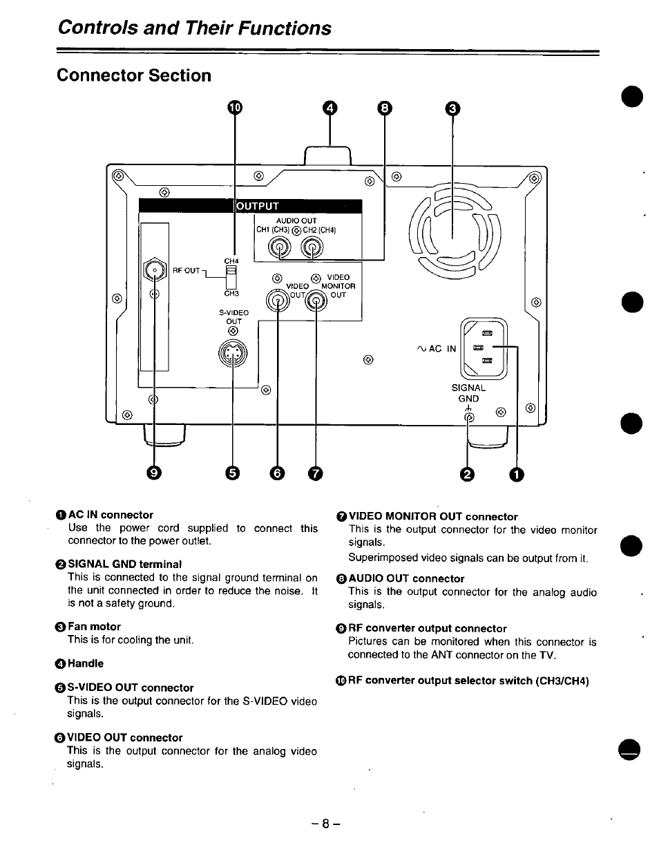 Qac in connector, Qsignal gnd terminal, 0 fan motor | O handle, 0s’video out connector, 0 video out connector, O video monitor out connector, Q audio out connector, 0 rf converter output connector, 0rf converter output selector switch (ch3/ch4) | Panasonic DVCPRO AJ-D220 P User Manual | Page 8 / 28