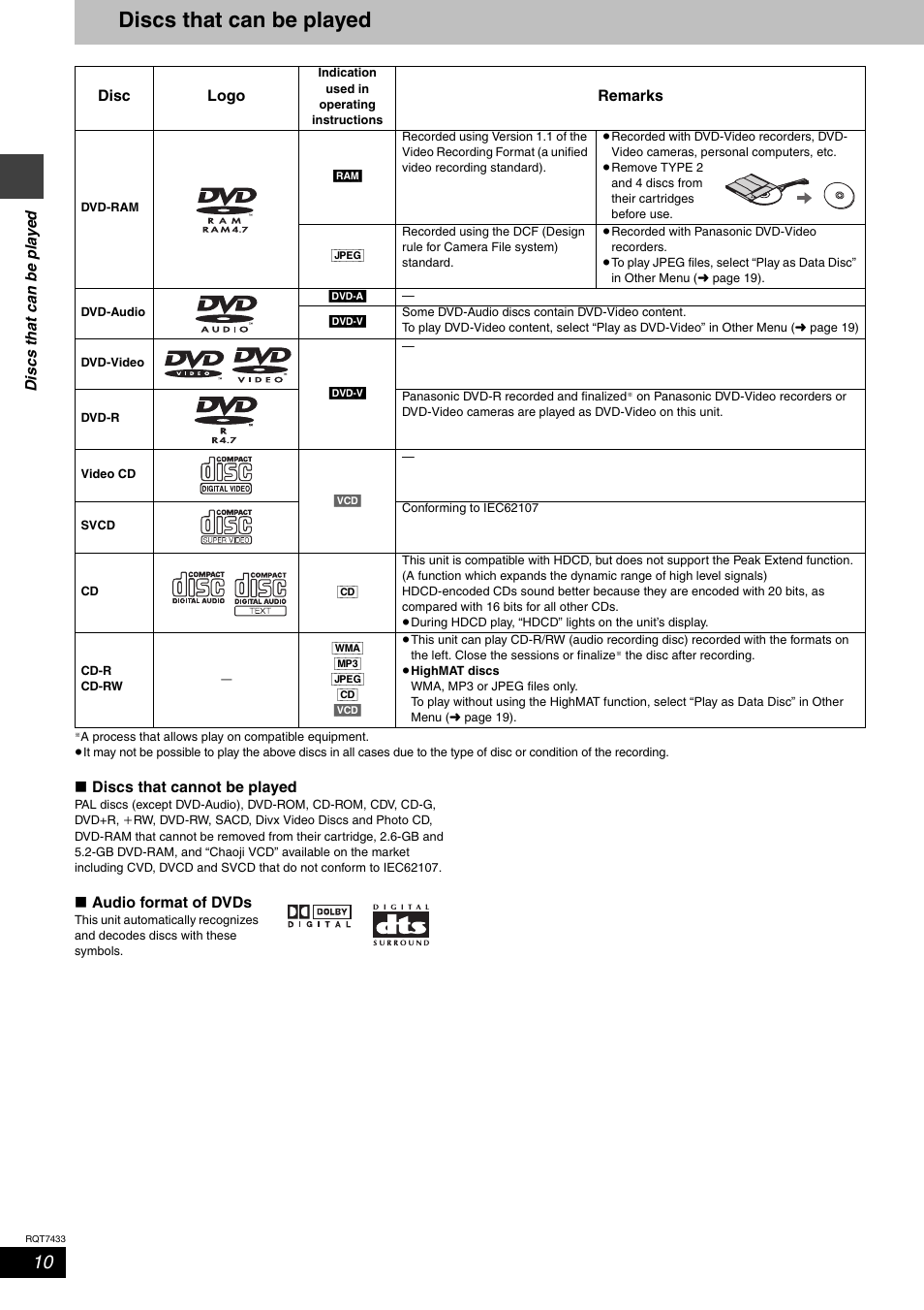 Disc that can be played, Discs that can be played | Panasonic SC-HT692 User Manual | Page 10 / 36