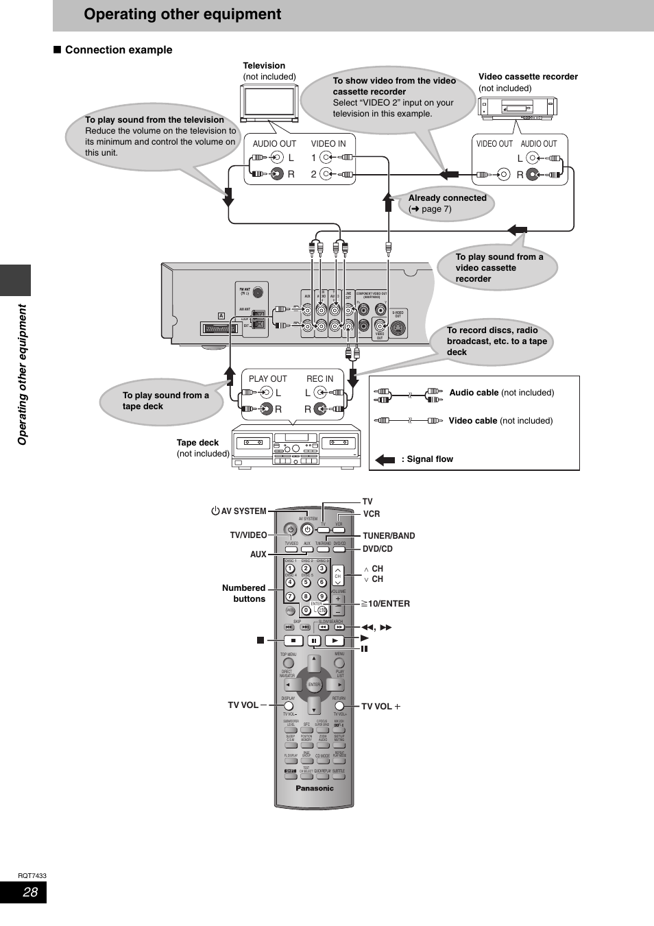 Operating other equipment, Connection example | Panasonic SC-HT692 User Manual | Page 28 / 36