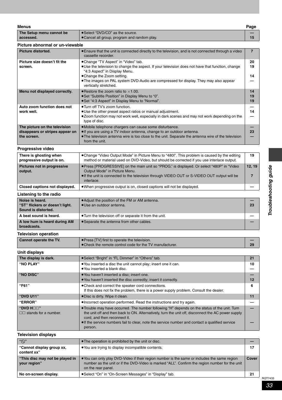 Panasonic SC-HT692 User Manual | Page 33 / 36