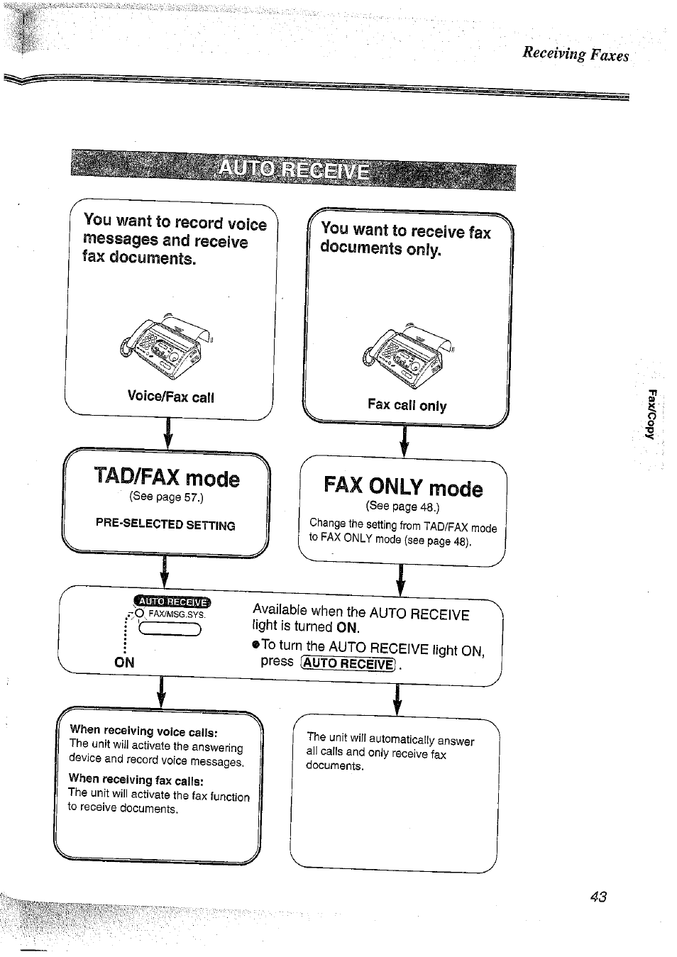 Tad/fax mode, Fax only mode, When receiving voice calls | Panasonic KX-FT37NZ User Manual | Page 43 / 96