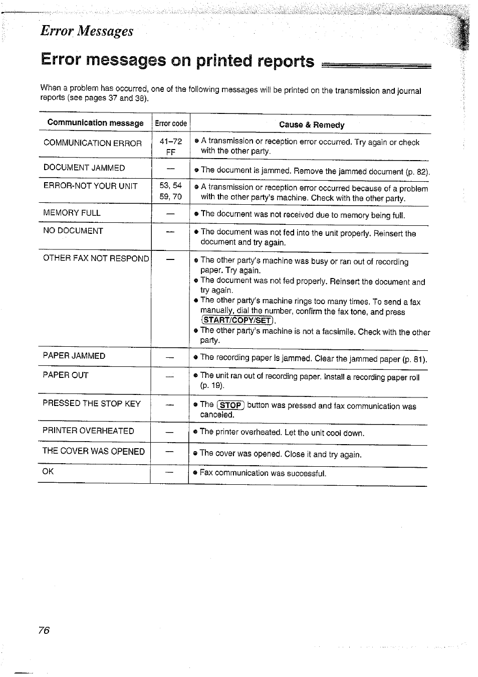 Error messages on printed reports, Error messages error messages on printed reports, Error messages | Panasonic KX-FT37NZ User Manual | Page 76 / 96