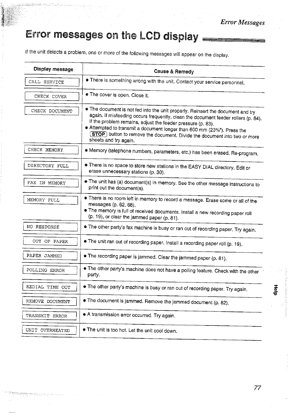 Rror messages on the lcd display, Error messages on the lcd display | Panasonic KX-FT37NZ User Manual | Page 77 / 96