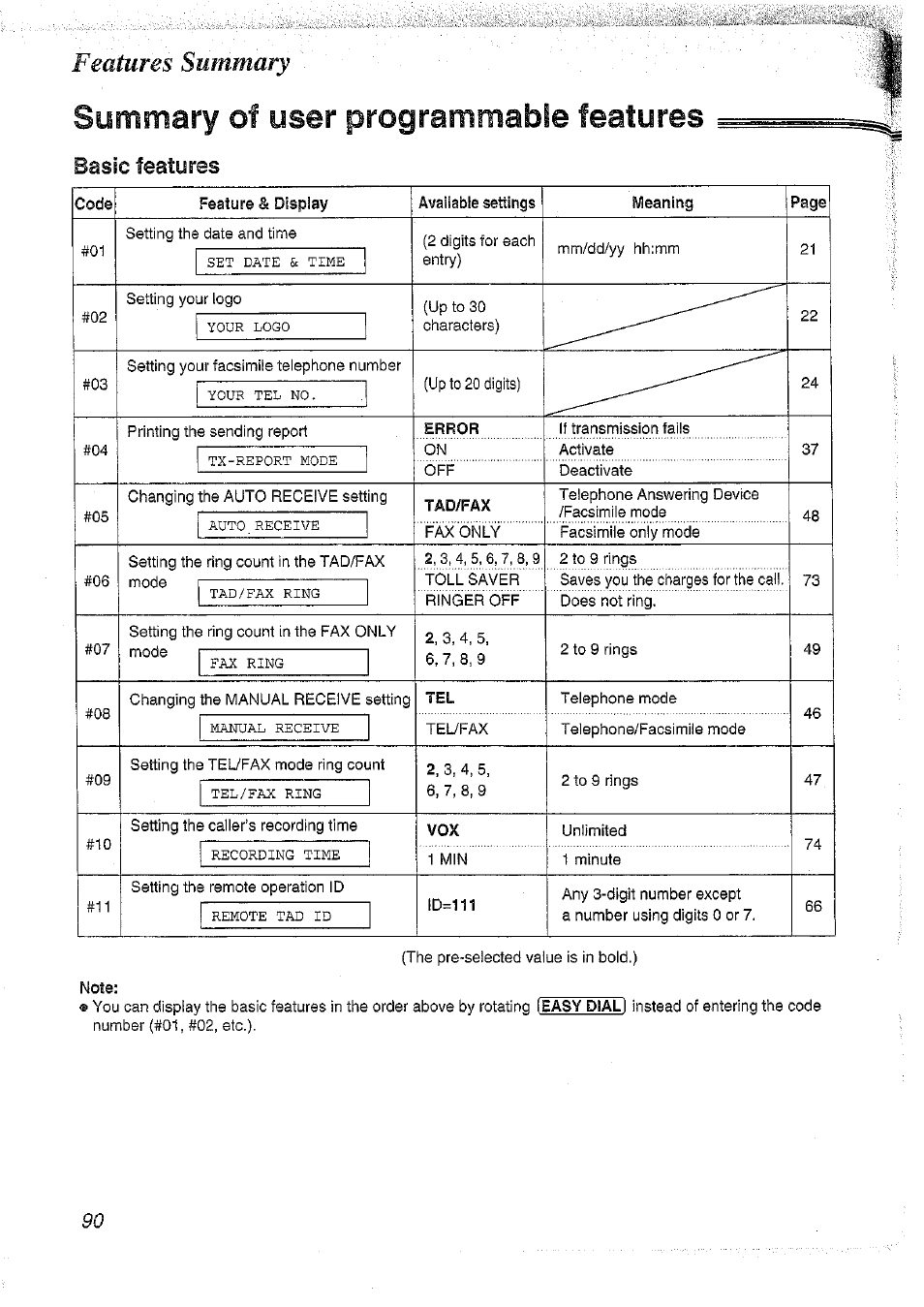 Summary of user programmable features, Basic features, Features | Features summary | Panasonic KX-FT37NZ User Manual | Page 90 / 96