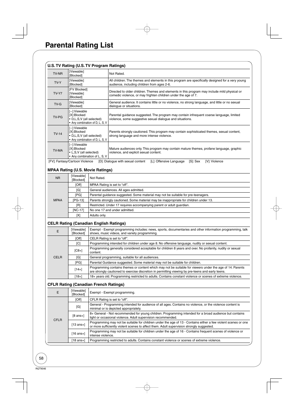 Parental rating list | Panasonic DMR-EZ28 User Manual | Page 58 / 84