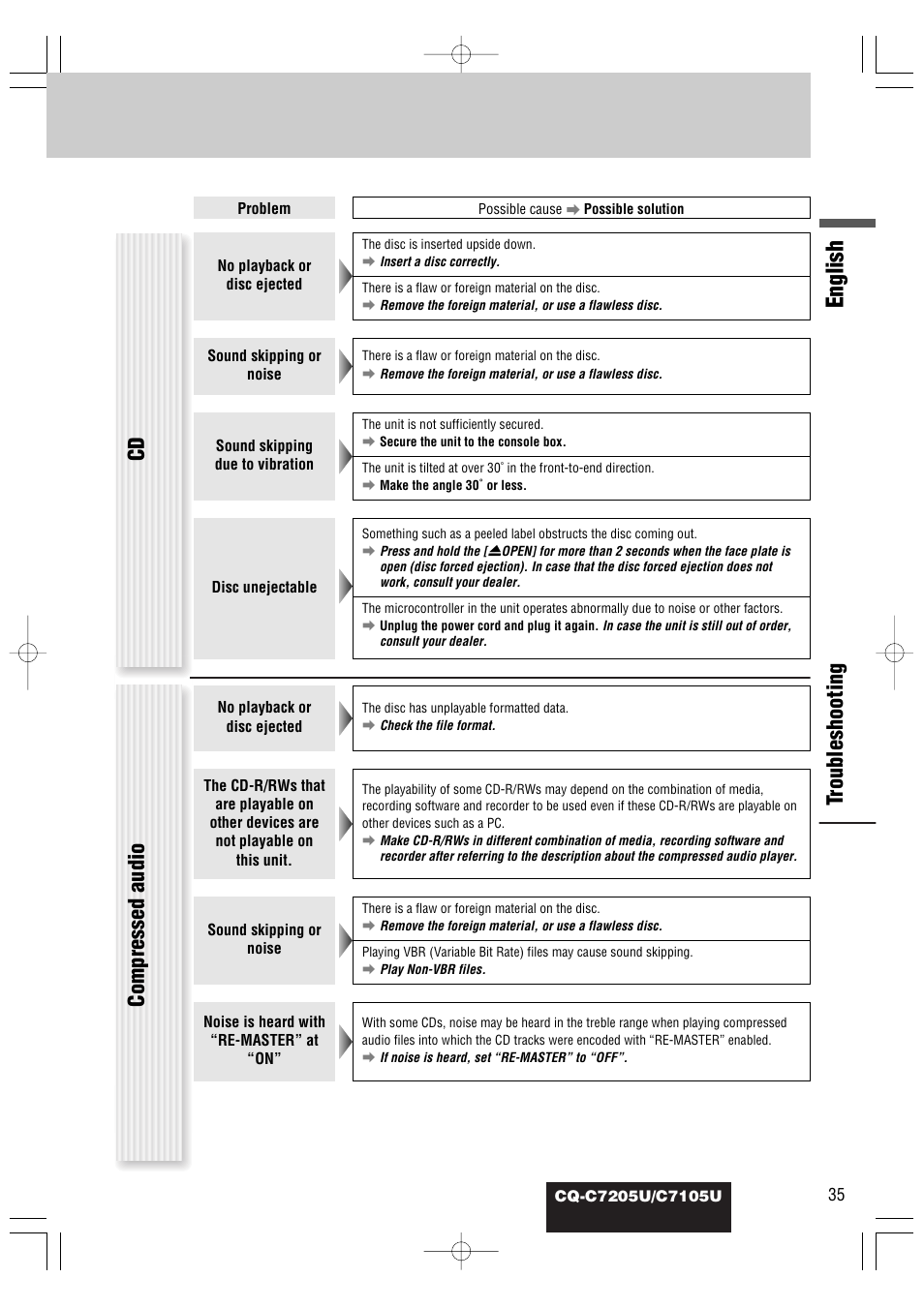 English, Tr oubleshooting, Compressed audio | Panasonic CQ-C7105U User Manual | Page 35 / 68