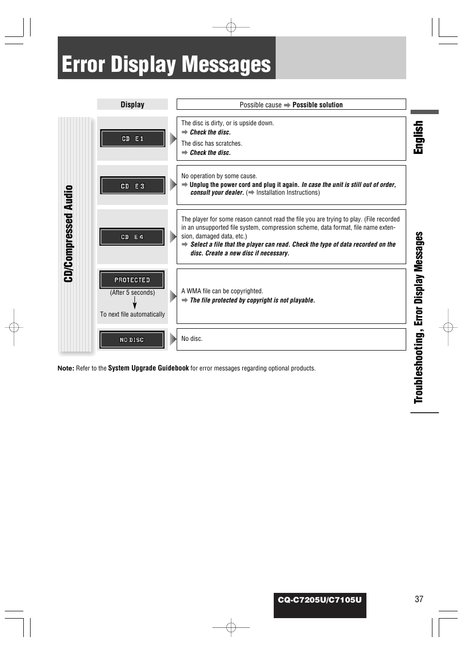 Error display messages, Englishenglish, Tr oubleshooting, error display messages | Cd/compressed audio | Panasonic CQ-C7105U User Manual | Page 37 / 68