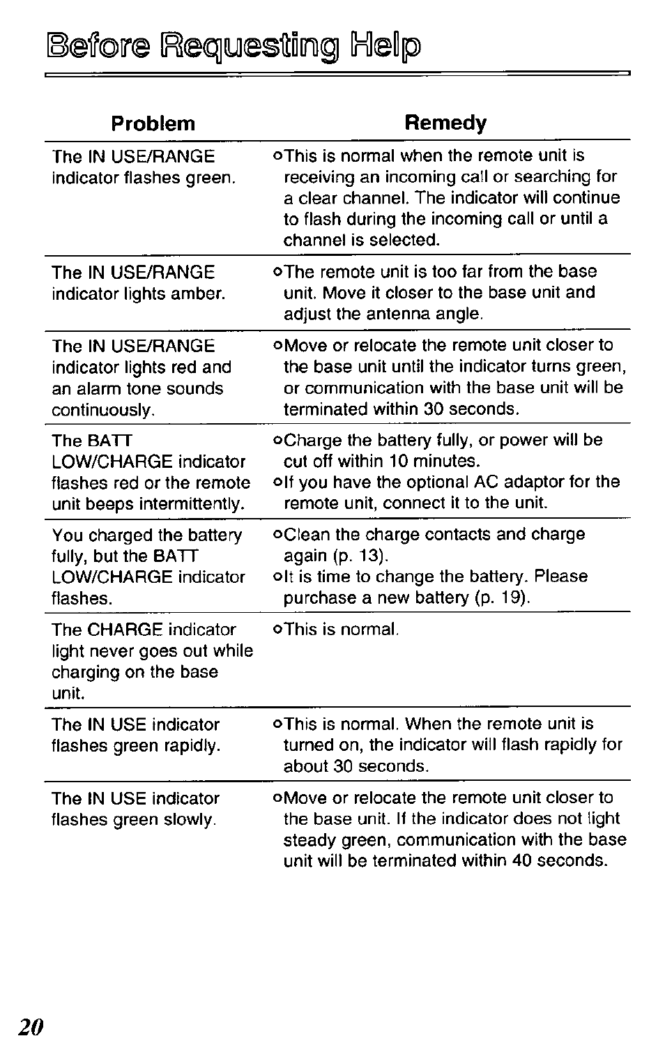 Beffor© recgyesidinig ihlelp, Problem remedy | Panasonic DATA LINK KX-TCL100-B User Manual | Page 20 / 32