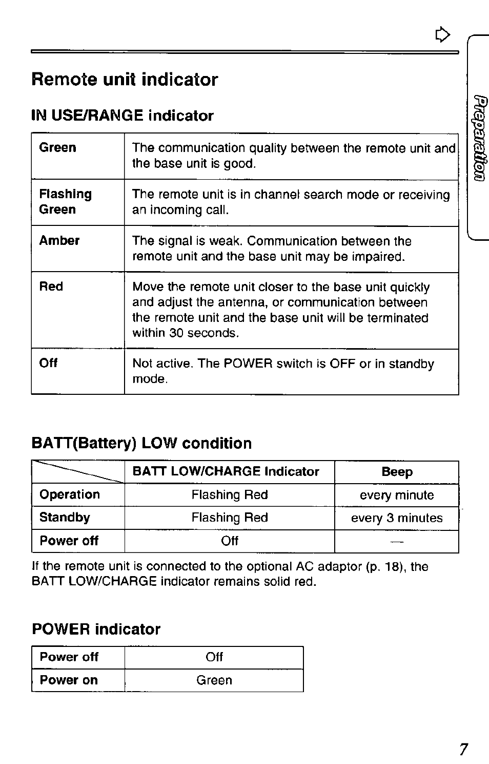 Remote unit indicator, Batt(battery) low condition, Power indicator | Panasonic DATA LINK KX-TCL100-B User Manual | Page 7 / 32