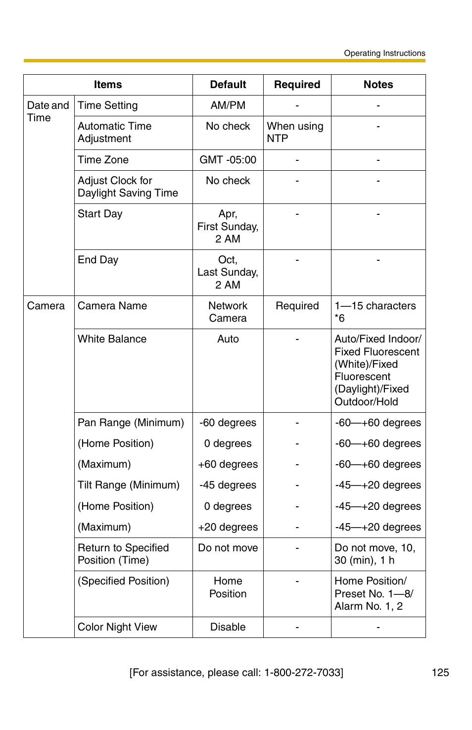 Panasonic BB-HCM331A User Manual | Page 125 / 150