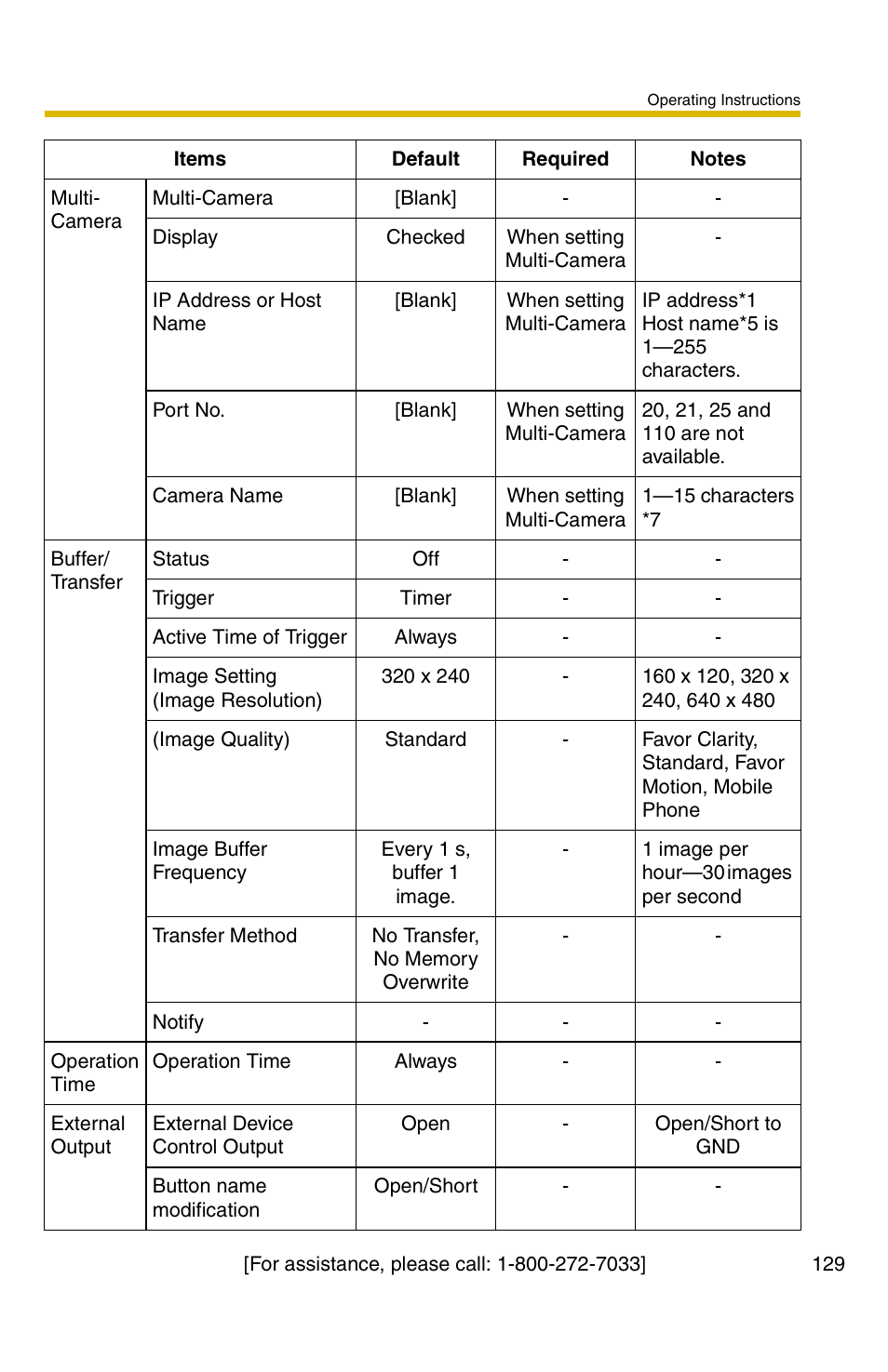Panasonic BB-HCM331A User Manual | Page 129 / 150