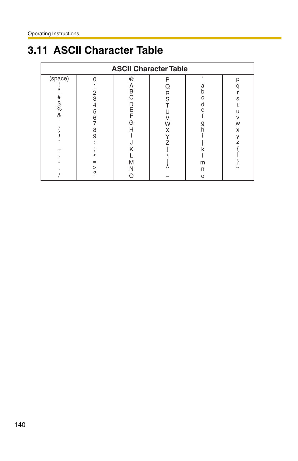 11 ascii character table, Ge 140, E 140 | 140). but [spa, Ascii character table | Panasonic BB-HCM331A User Manual | Page 140 / 150