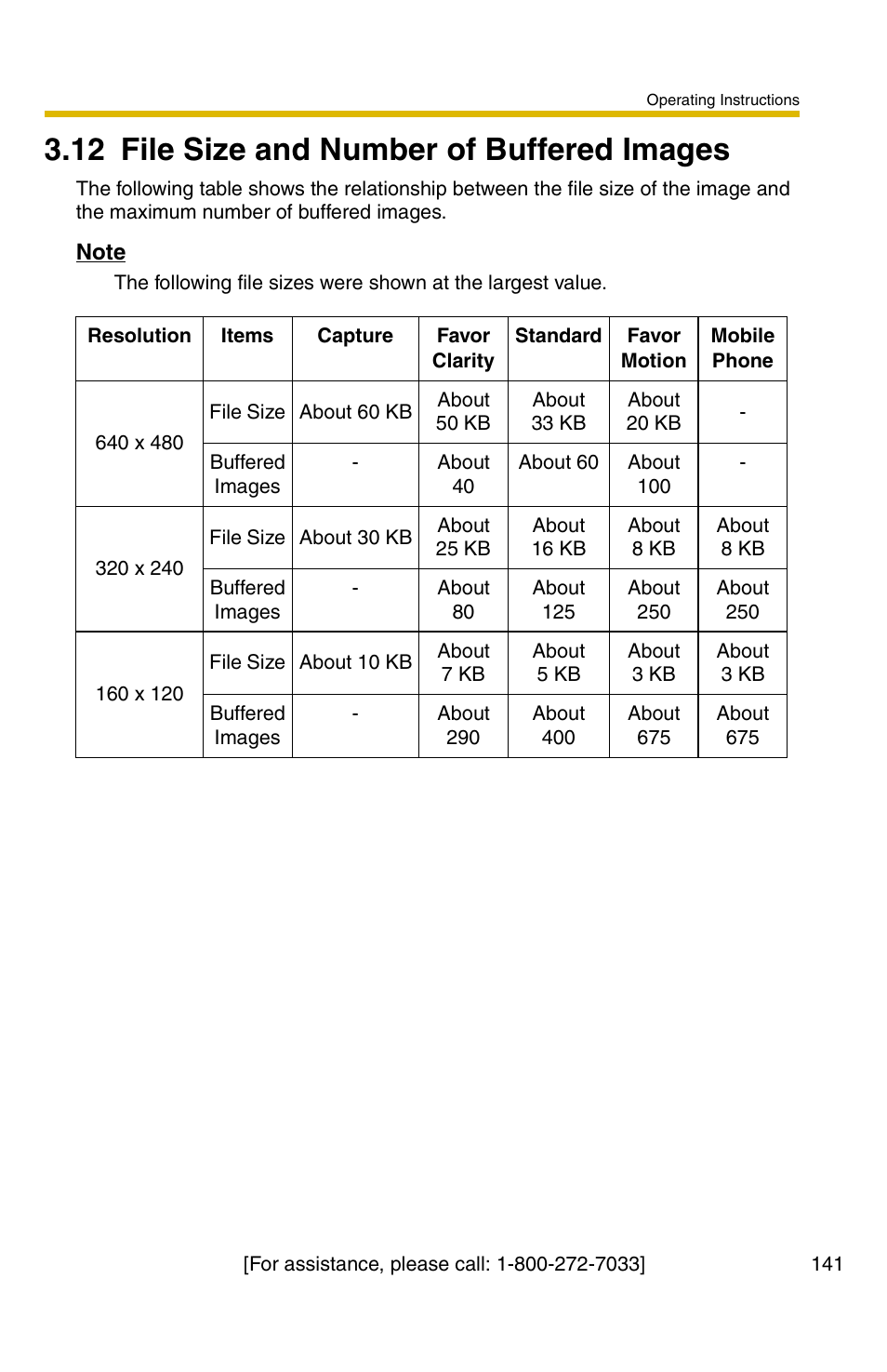 12 file size and number of buffered images | Panasonic BB-HCM331A User Manual | Page 141 / 150