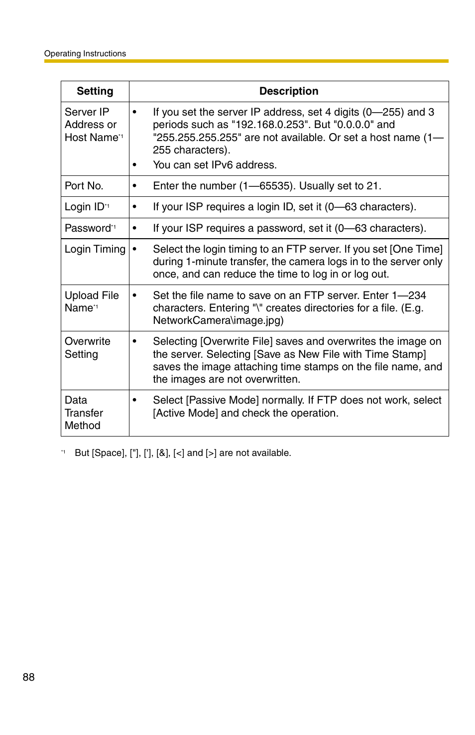 Panasonic BB-HCM331A User Manual | Page 88 / 150