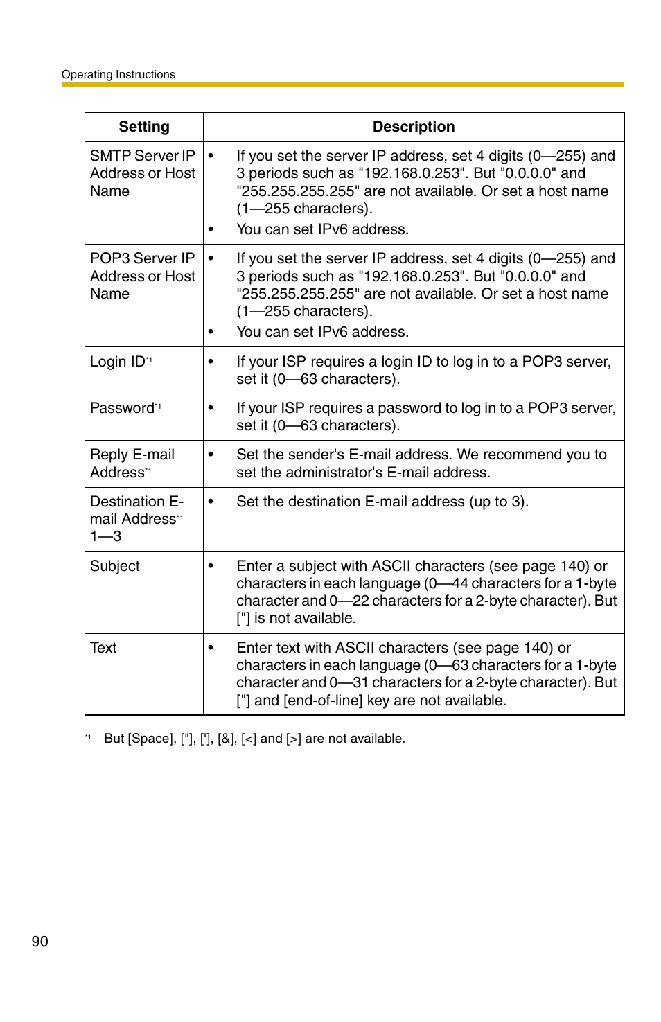 Panasonic BB-HCM331A User Manual | Page 90 / 150