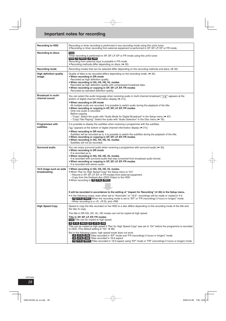 Panasonic DMR-XW350 User Manual | Page 28 / 120