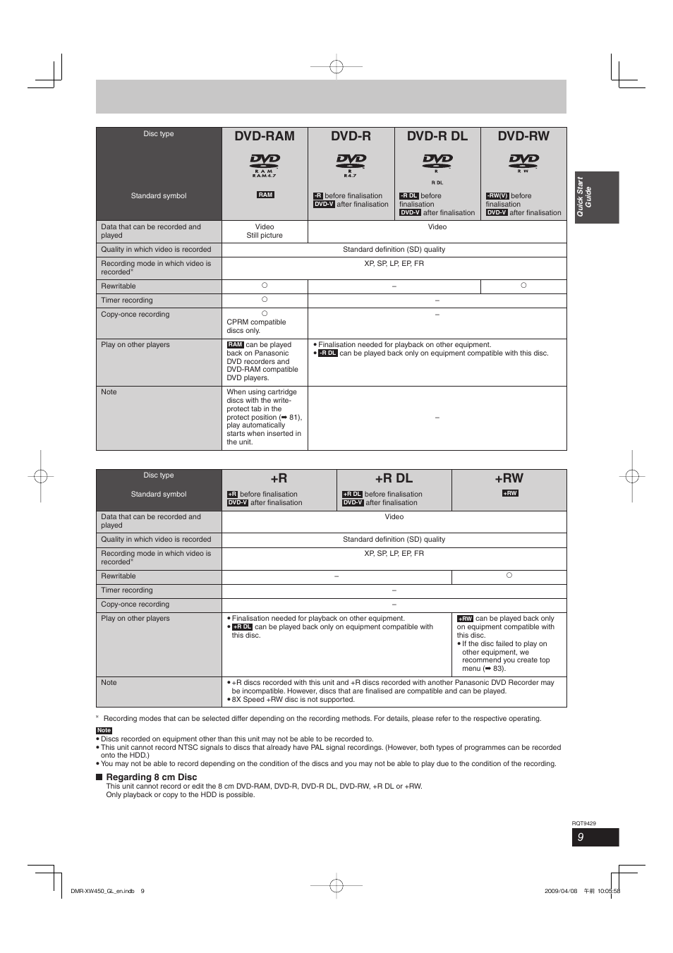 Dvd-ram dvd-r dvd-r dl dvd-rw, R +r dl +rw | Panasonic DMR-XW350 User Manual | Page 9 / 120