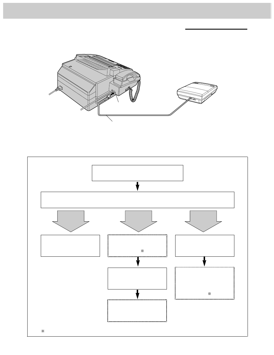 Receiving in the ext. tam mode (kx-f1000al only), Receiving in the ext. tam mode, Kx-f1000al only) | Panasonic KX-F1000AL User Manual | Page 24 / 88