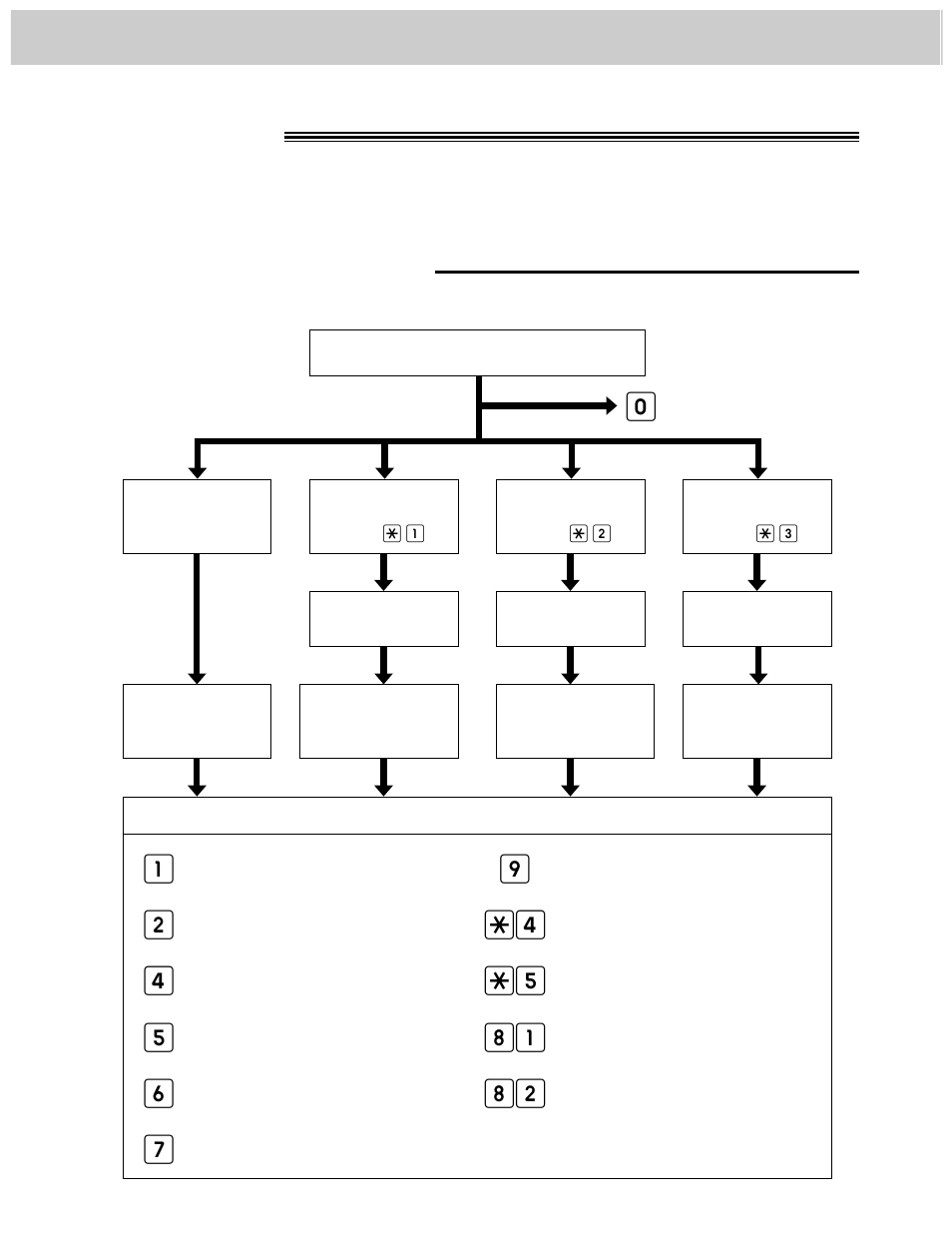 Remote operation from a touch tone phone, Summary of remote operations, Ijd je ha hb | Panasonic KX-F1000AL User Manual | Page 56 / 88