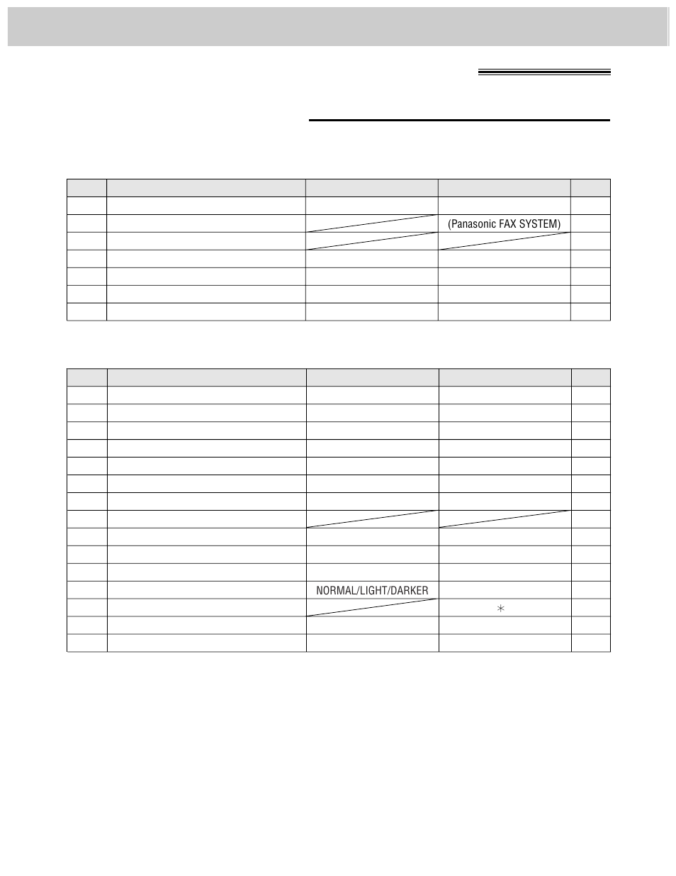 Summary of user programmable features, Feature tables for kx-f1000al, Basic features advanced features | Panasonic KX-F1000AL User Manual | Page 68 / 88