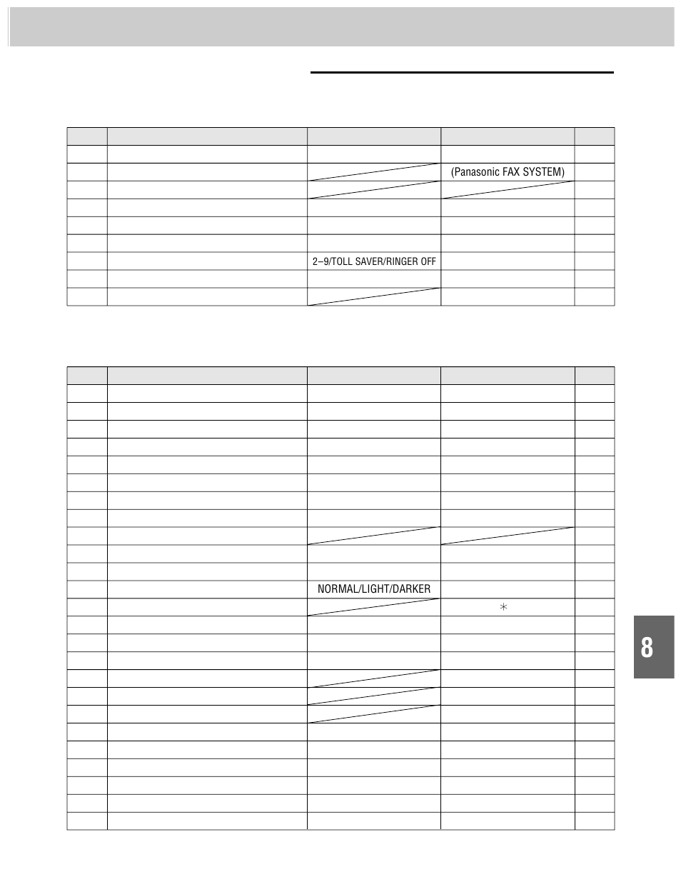 Feature tables for kx-f1100al, Advanced features, Basic features | Panasonic KX-F1000AL User Manual | Page 69 / 88
