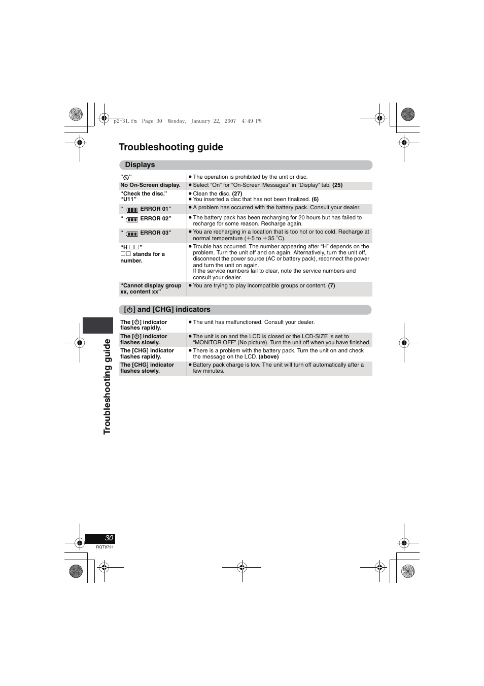 Troubleshooting guide, Troub leshoo ti ng gui de | Panasonic DVD-LS82 User Manual | Page 30 / 32