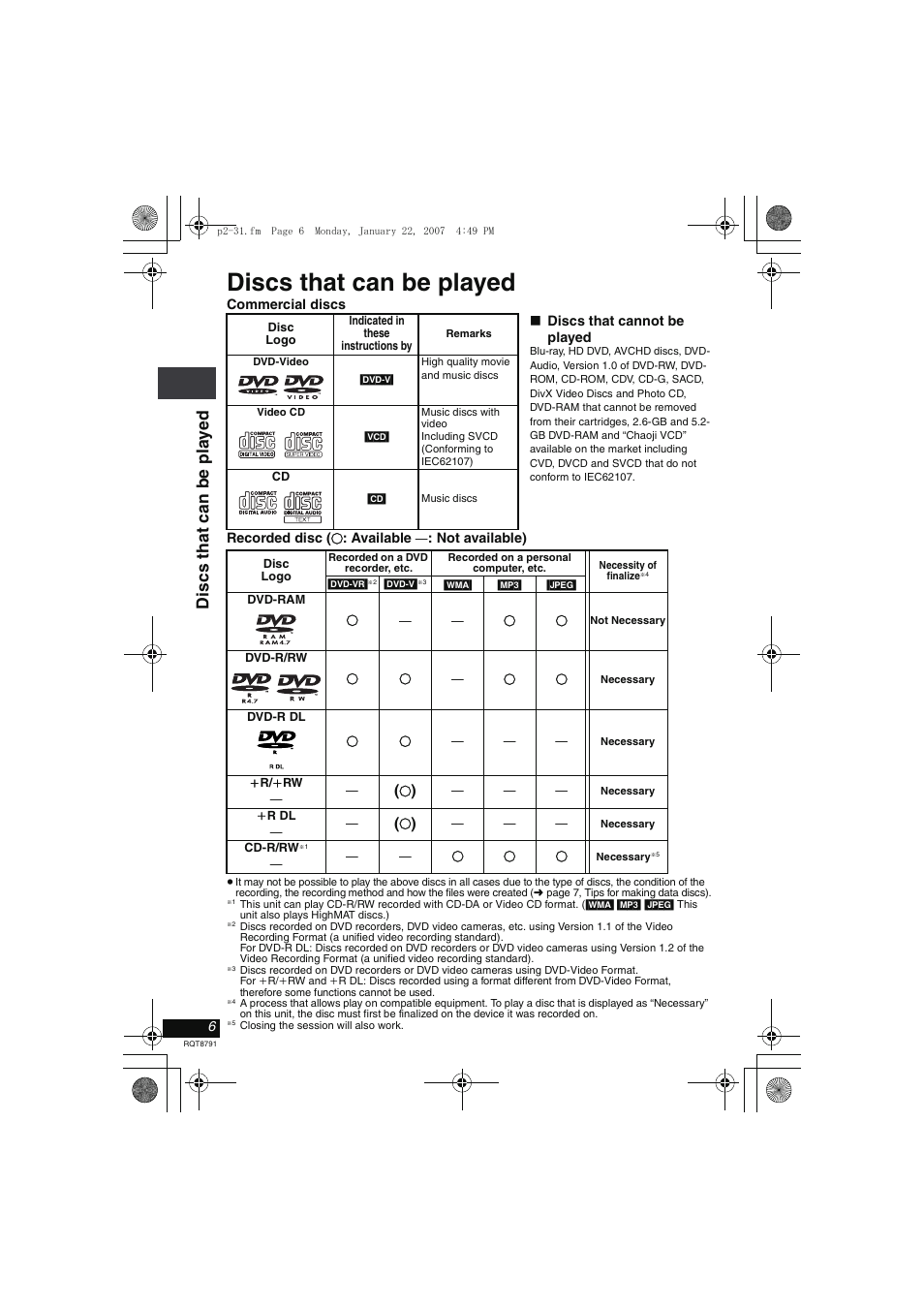 Discs that can be played, Di scs t hat can be pla y ed | Panasonic DVD-LS82 User Manual | Page 6 / 32