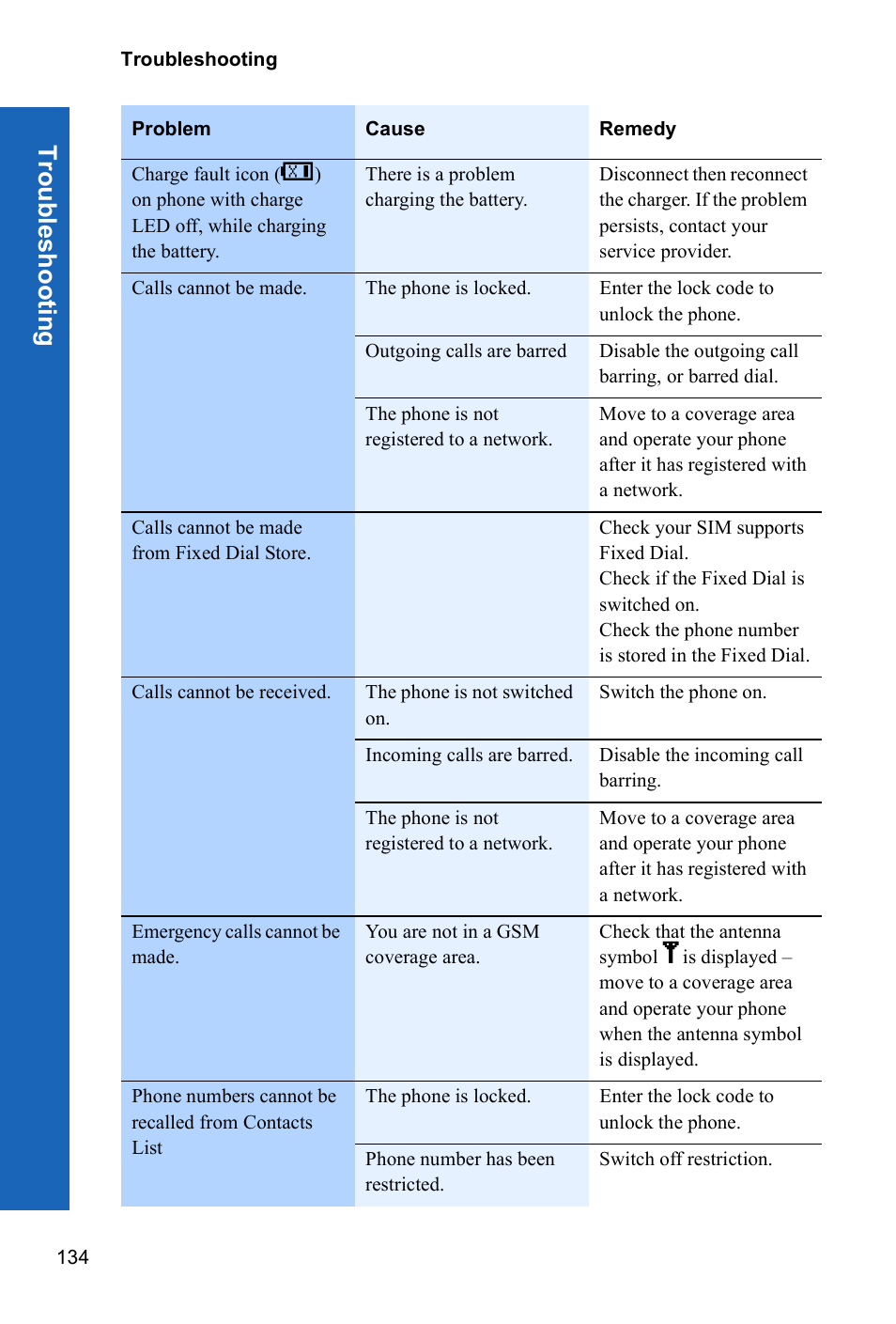 Troub les hooti n g | Panasonic X70 User Manual | Page 133 / 155
