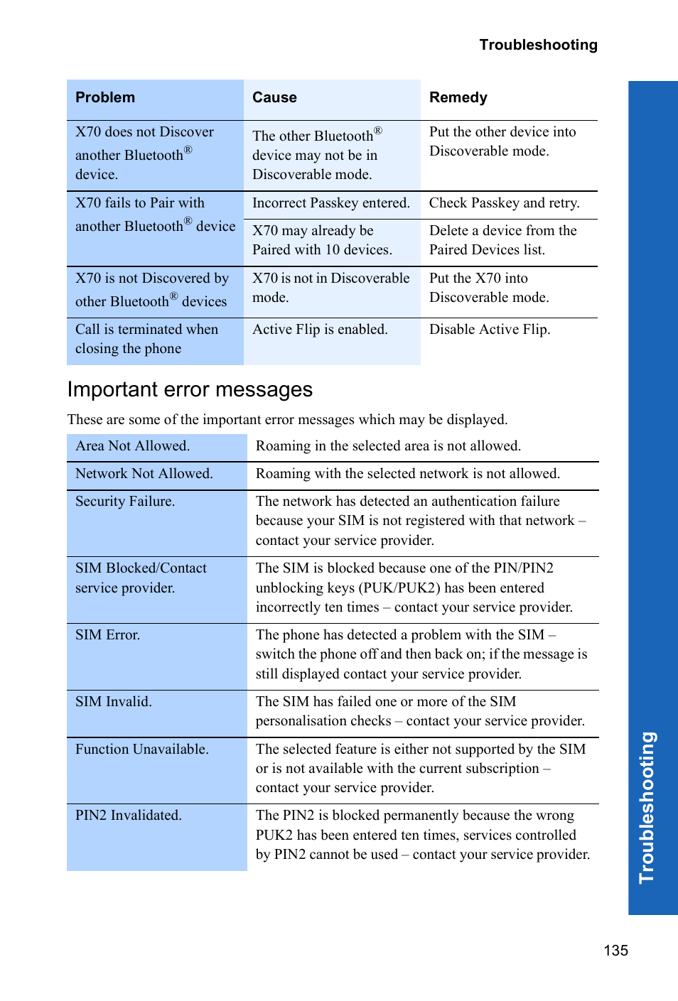 Important error messages, Tro uble s hoo ting | Panasonic X70 User Manual | Page 134 / 155