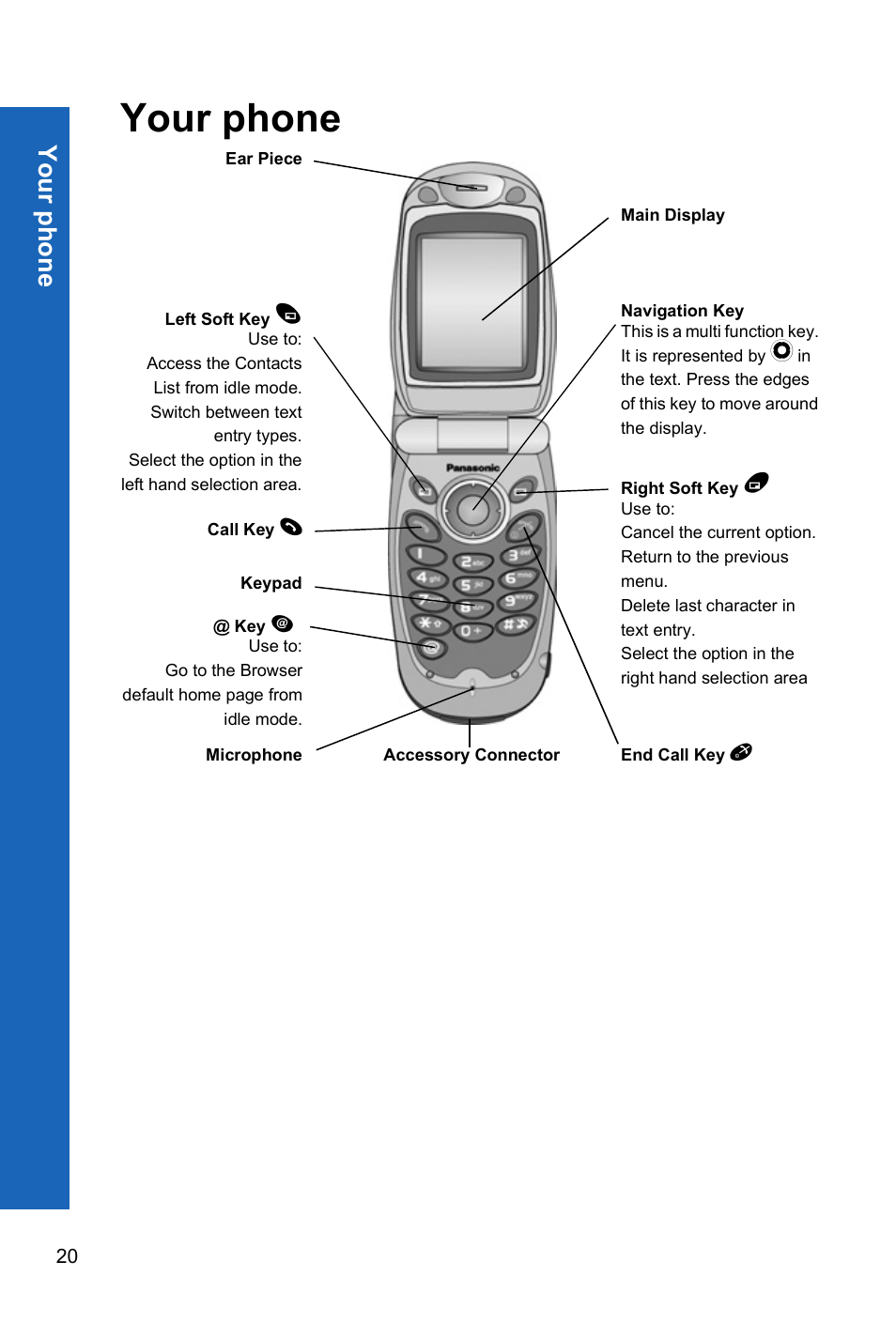 Your phone, Your p hone | Panasonic X70 User Manual | Page 19 / 155
