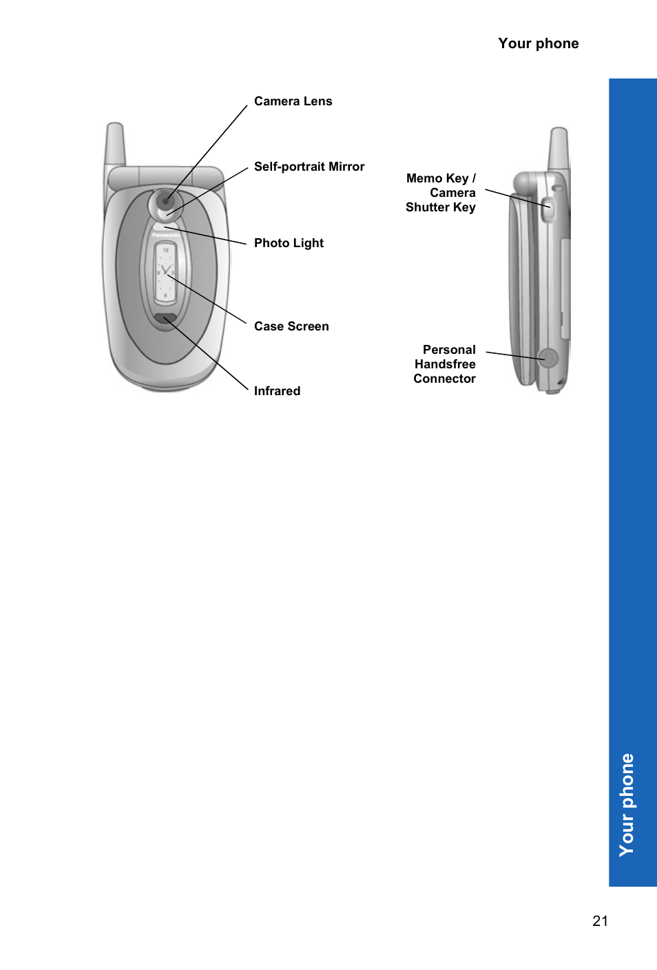 You r phon e | Panasonic X70 User Manual | Page 20 / 155