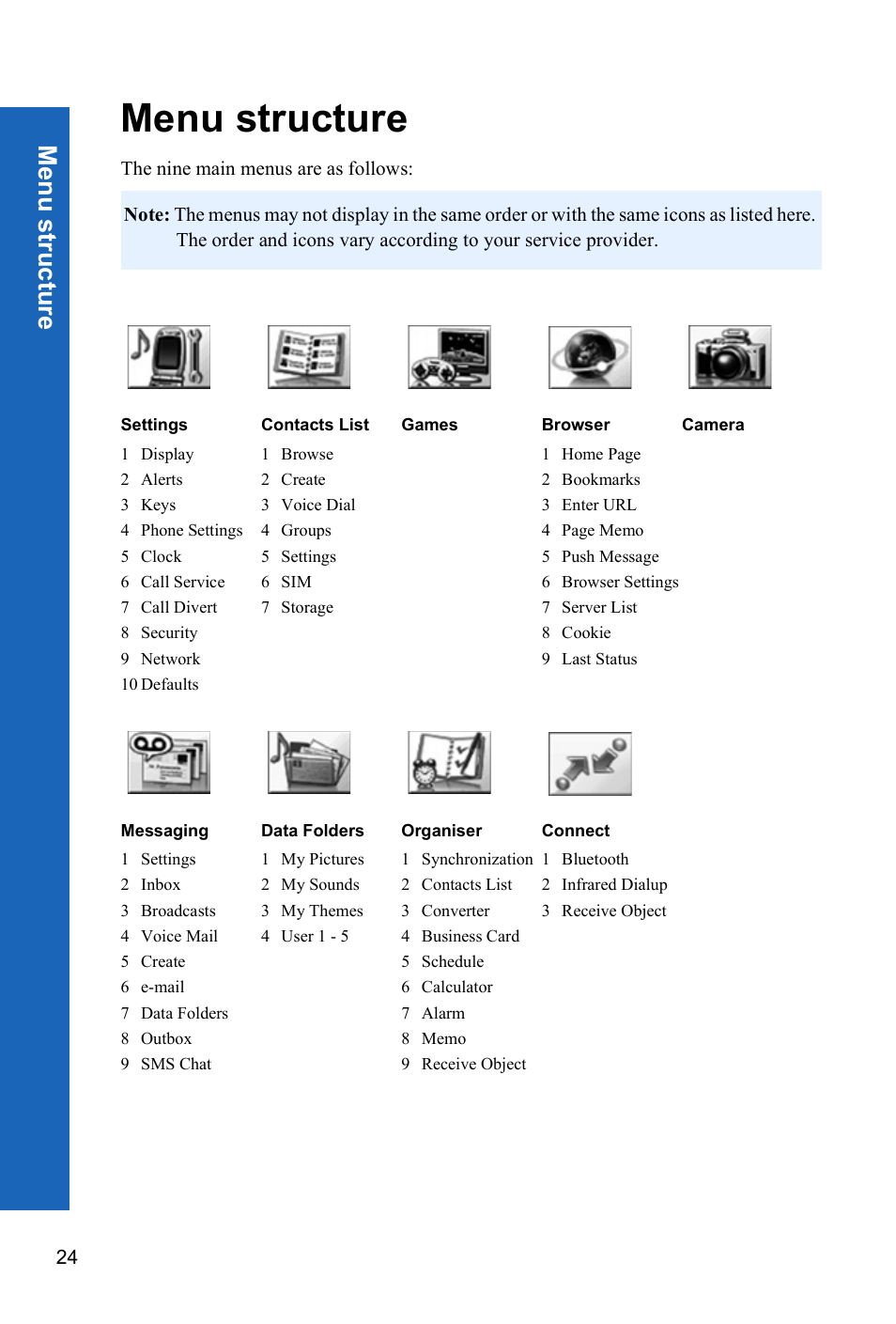 Menu structure, Me nu s tructu re | Panasonic X70 User Manual | Page 23 / 155