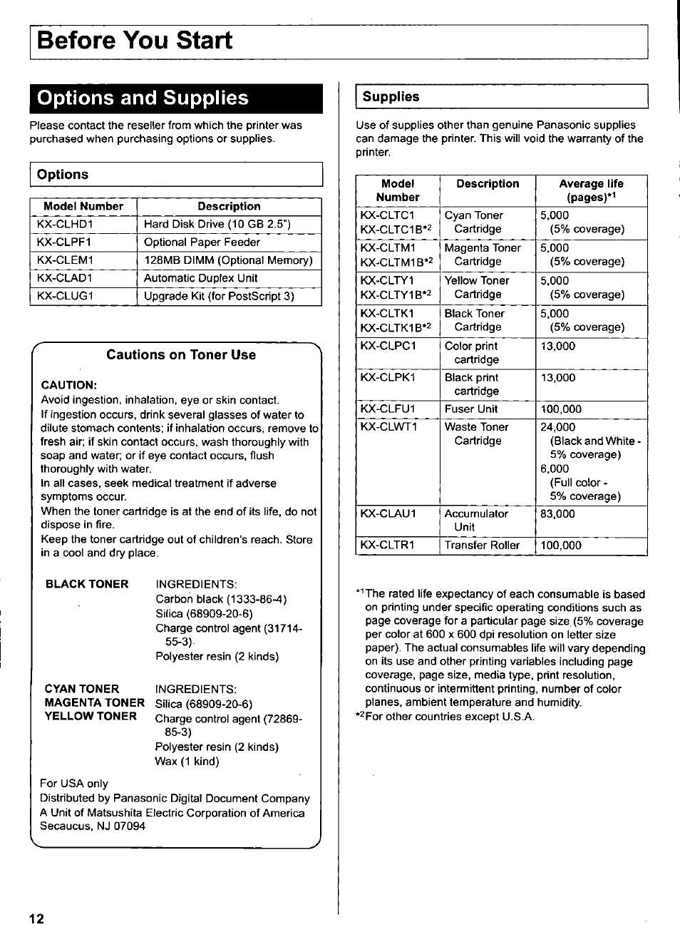 Options and supplies, Cautions on toner use, Caution | Before you start, Options, Supplies | Panasonic KX-CL500 User Manual | Page 12 / 32