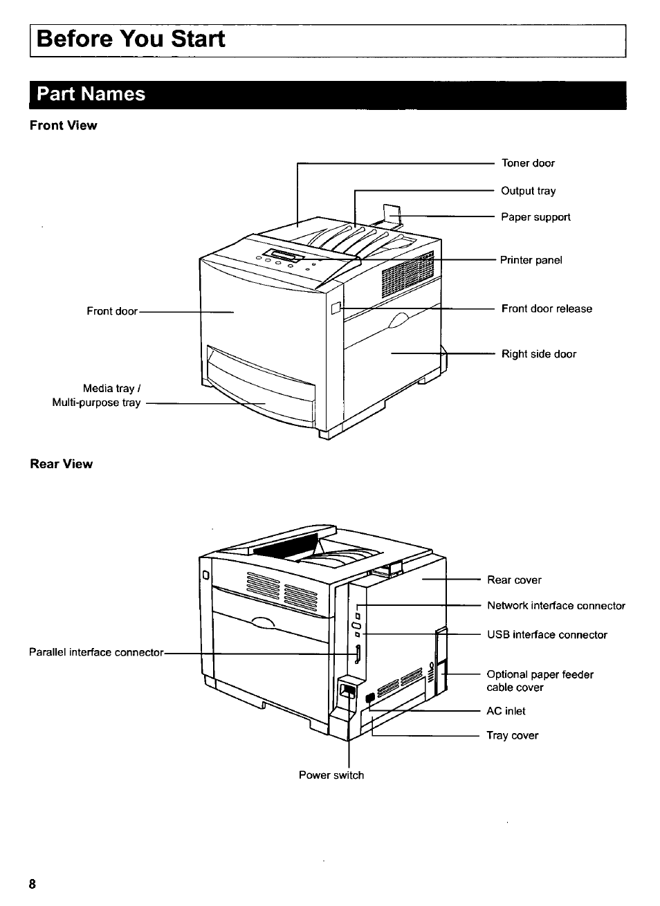 Part names, Front view, Before you start | Panasonic KX-CL500 User Manual | Page 8 / 32