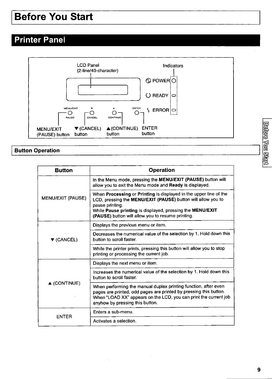 Printer panel, Button operation, Before you start | Button operation button operation | Panasonic KX-CL500 User Manual | Page 9 / 32