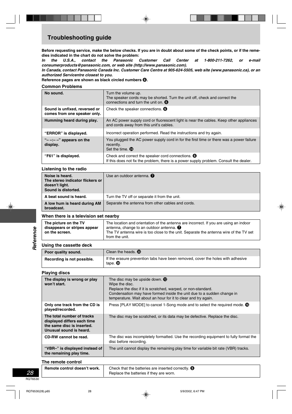 Reference, Troubleshooting guide, Listening operations | Panasonic SC-PM47 User Manual | Page 28 / 32
