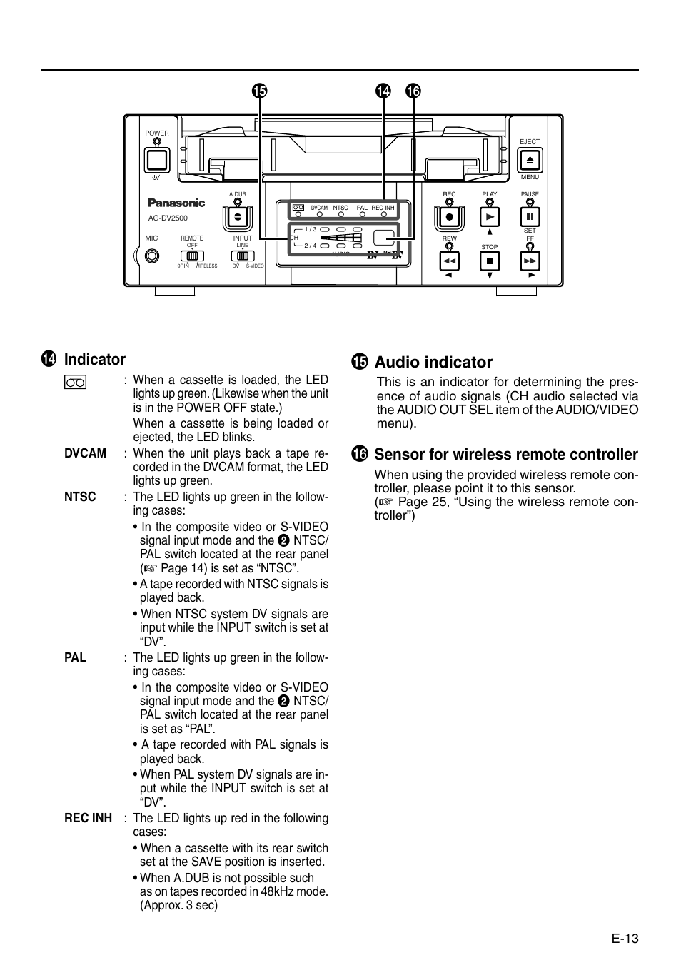 Indicator, Audio indicator, Sensor for wireless remote controller | Panasonic AG-DV2500P User Manual | Page 13 / 68