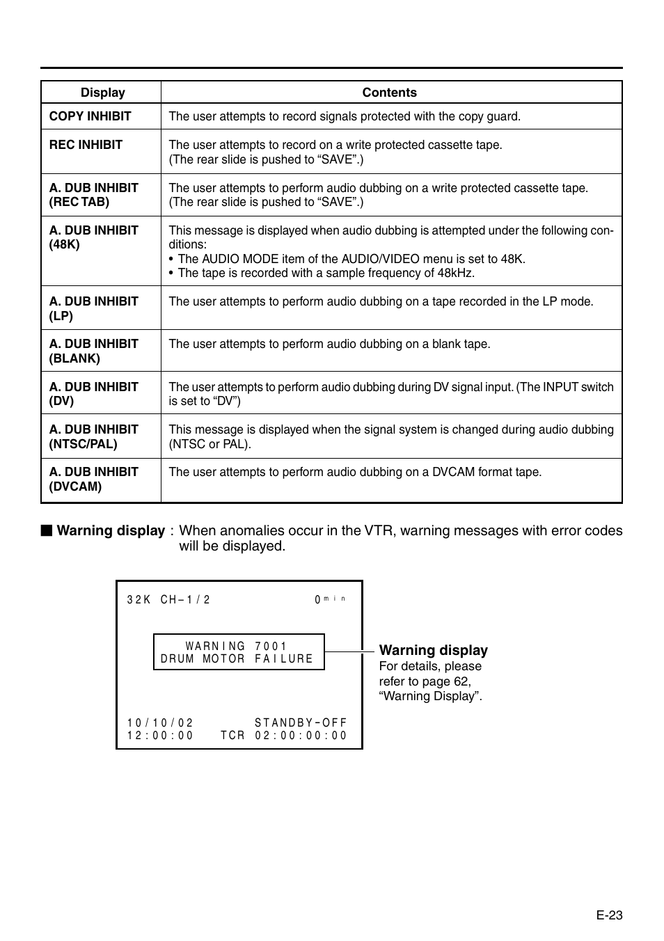 Panasonic AG-DV2500P User Manual | Page 23 / 68