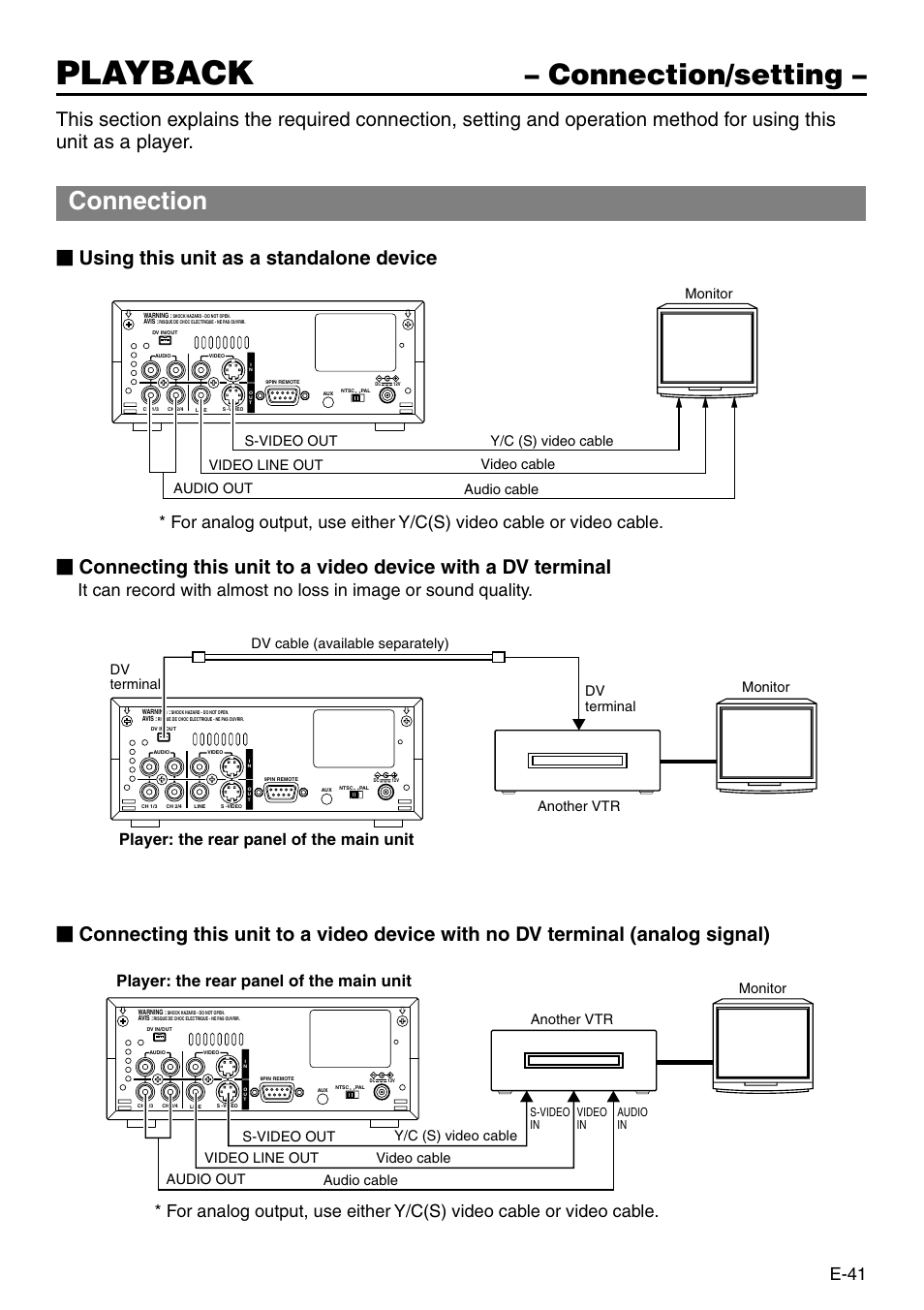 Playback, Connection and setting, Connection/setting | Connection, Using this unit as a standalone device, E-41, Player: the rear panel of the main unit, Dv terminal, Audio out, Video line out s-video out | Panasonic AG-DV2500P User Manual | Page 41 / 68