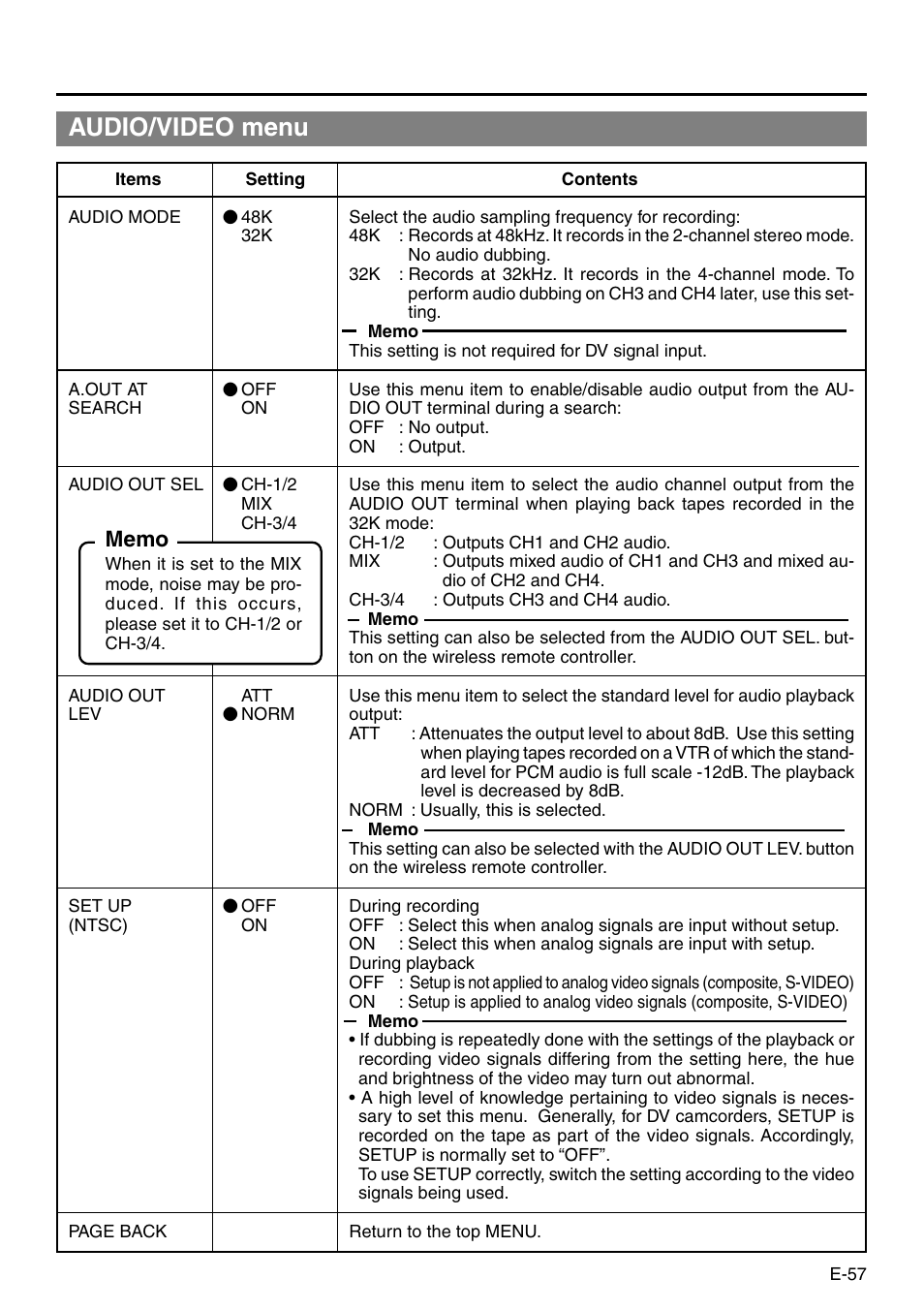 Audio/video menu | Panasonic AG-DV2500P User Manual | Page 57 / 68