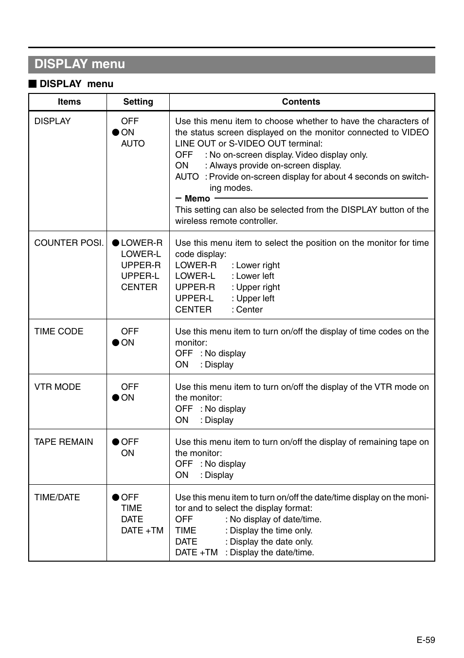 Display menu | Panasonic AG-DV2500P User Manual | Page 59 / 68