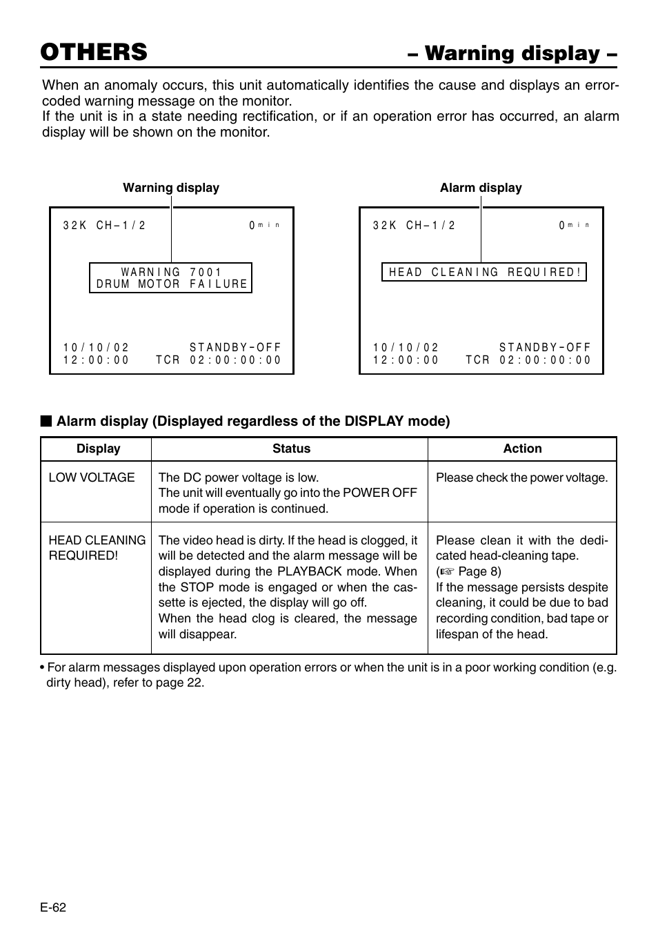 Warning display, Others | Panasonic AG-DV2500P User Manual | Page 62 / 68