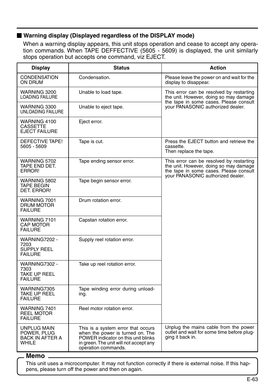 Panasonic AG-DV2500P User Manual | Page 63 / 68